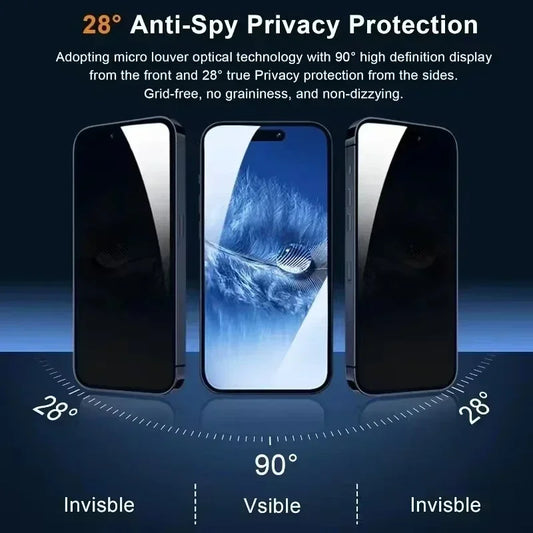 5Pcs Antispy Full Cover Privacy Screen Protector